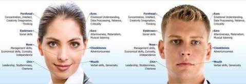 الفرق بين “قراءة الوجه” و “قراءة لغة الجسد” في تحليل الشخصية . .  Face-reading-personology